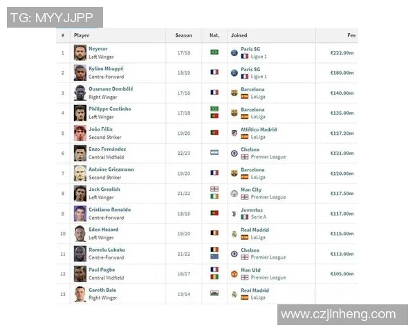 足球球星财富揭秘他们到底赚了多少钱及其收入来源分析